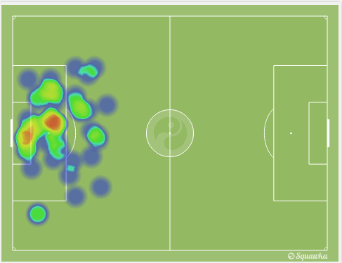 Biểu đồ nhiệt của Neuer trong trận gặp Algeria tại vòng 1/8 World Cup 2014. Ảnh: Squawka